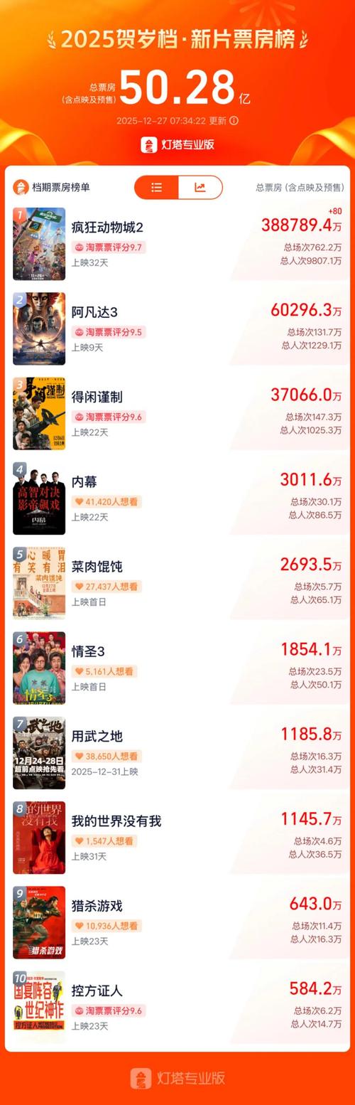 18出生的女人的命运的相关介绍