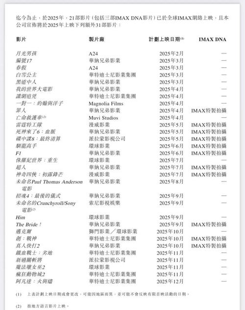 2046影院的相关介绍